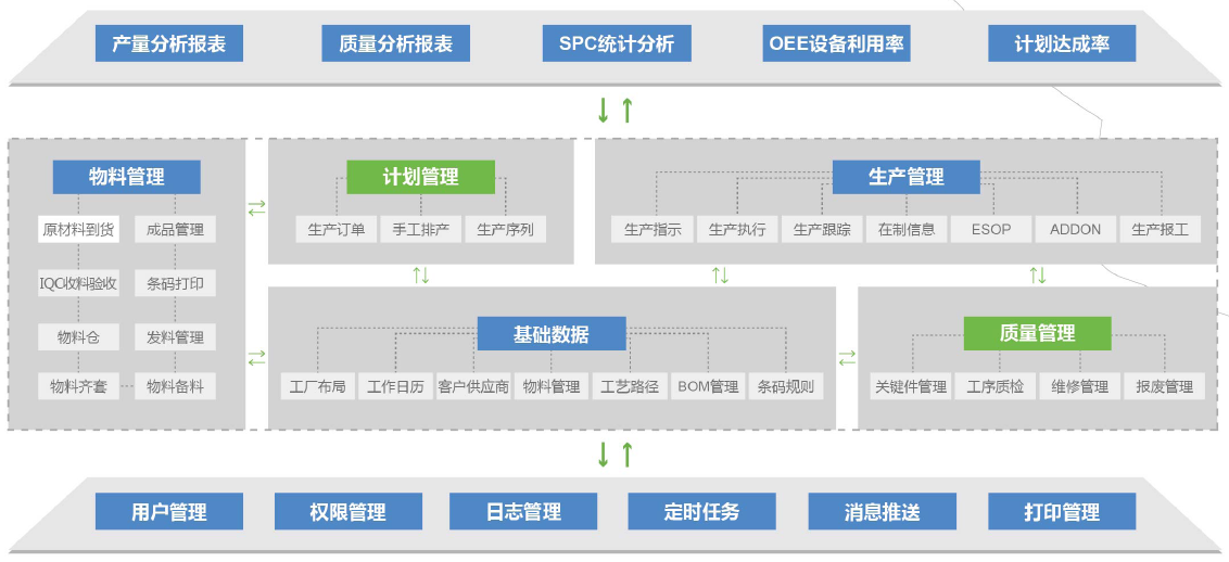 Apollo系统