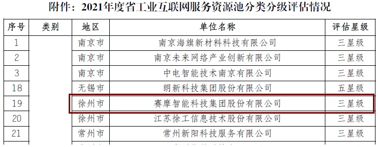 银河网页版登录入口 - 银河galaxy(中国)被评为“江苏省工业互联网平台三星级服务商”