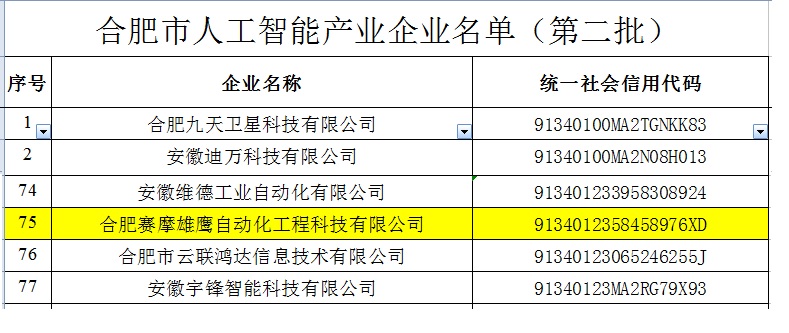 银河网页版登录入口 - 银河galaxy(中国)雄鹰被收入“合肥市人工智能企业”名录
