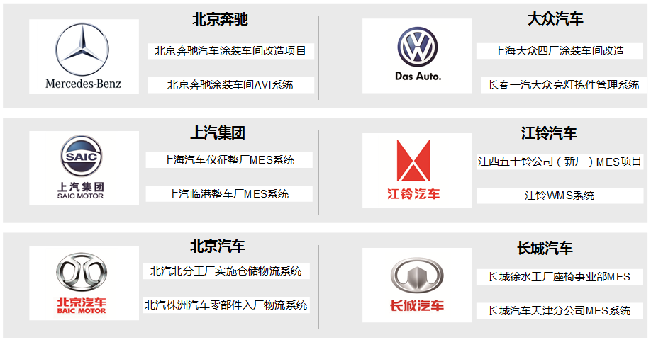 银河网页版登录入口 - 银河galaxy(中国)在汽车行业的客户