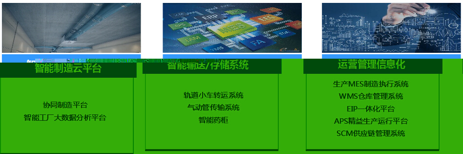 银河网页版登录入口 - 银河galaxy(中国)食品医药行业产品